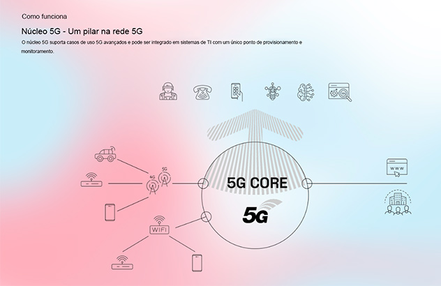 Rede 5G Athonet